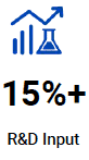 15 Percent R and D Output
