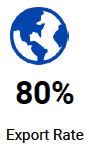 80 Percent Export Rate