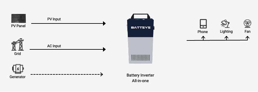 200W PV System Diagram