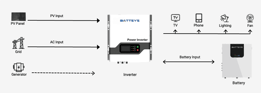 2KW PV System Diagram